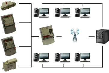 Automated information and measuring systems for commercial electricity metering (ASСEM)