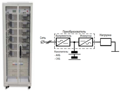 Uninterruptible power supplies (UPS) with storage devices based on lithium-ion batteries and supercapacitors